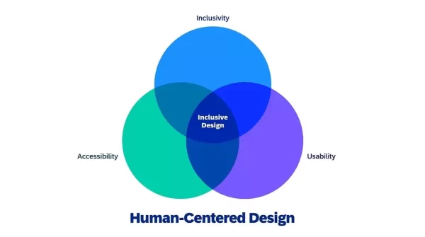 human centeted design