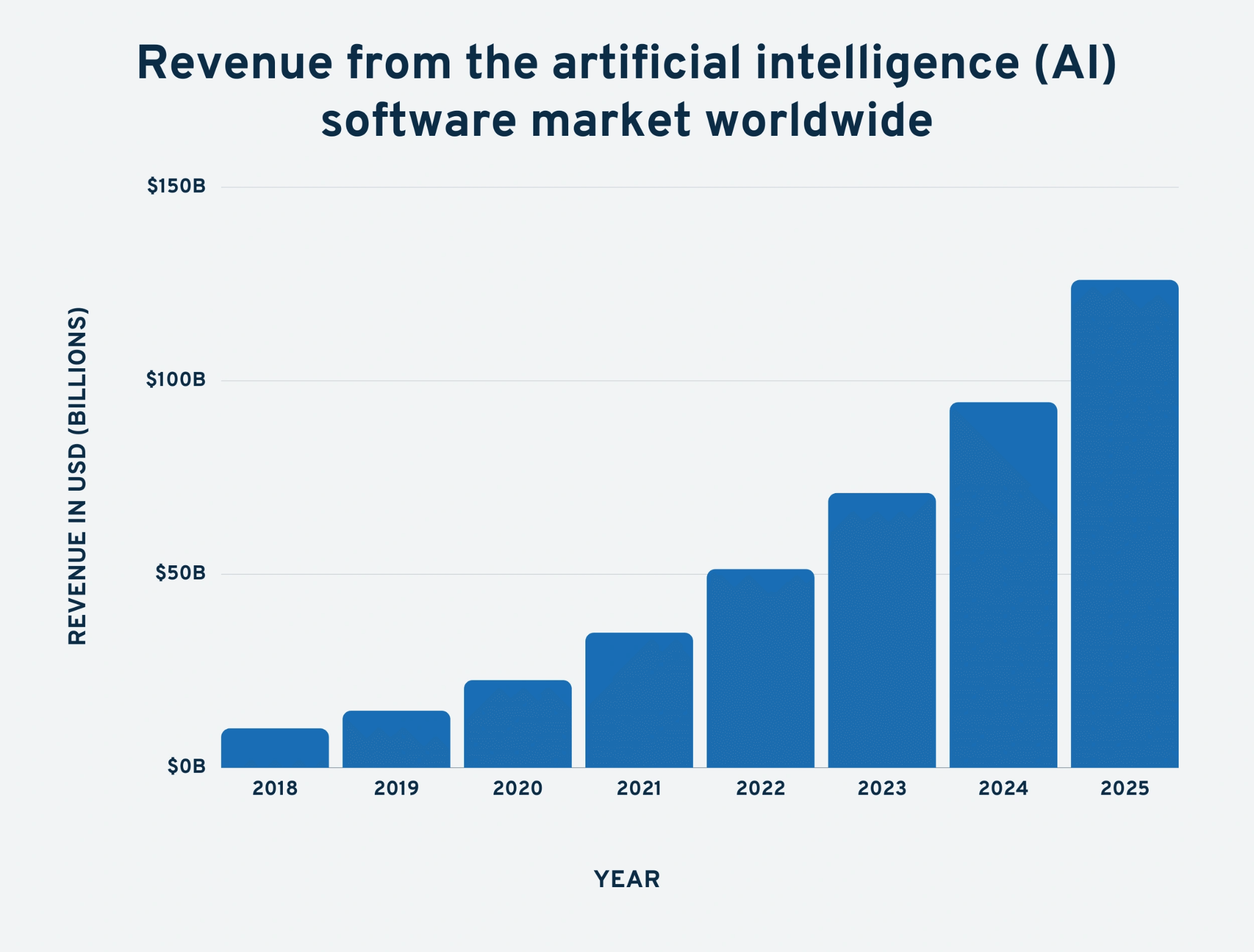 revenue map