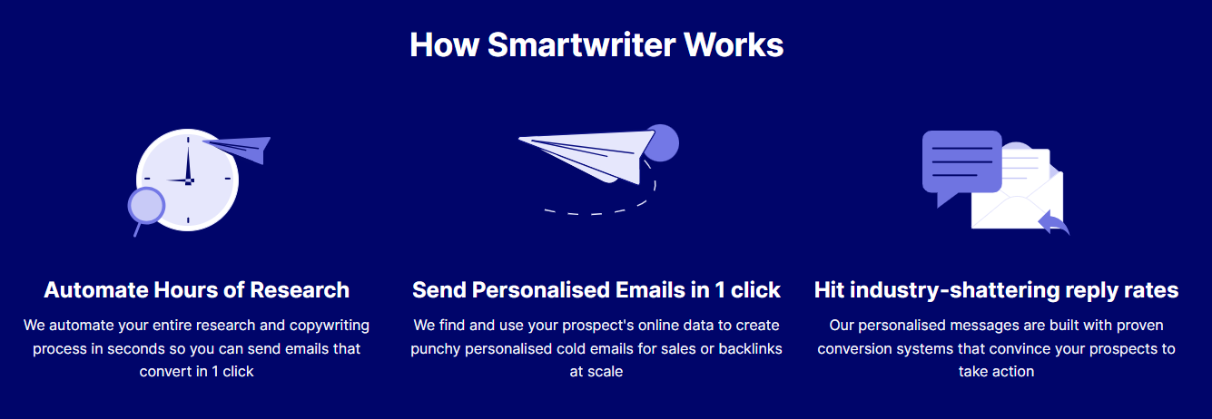 smartwrite